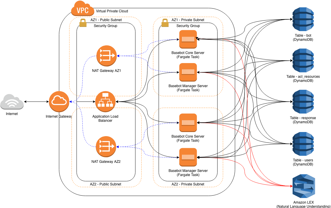 AWS Architecture Diagram
